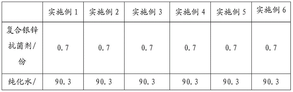 Alginate dressing containing composite silver-zinc antibacterial agents and preparation method thereof