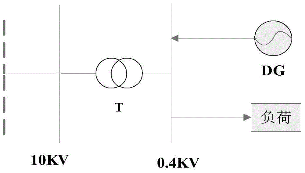 Calculating method containing equipment utilization rate of distributed power supply distribution network