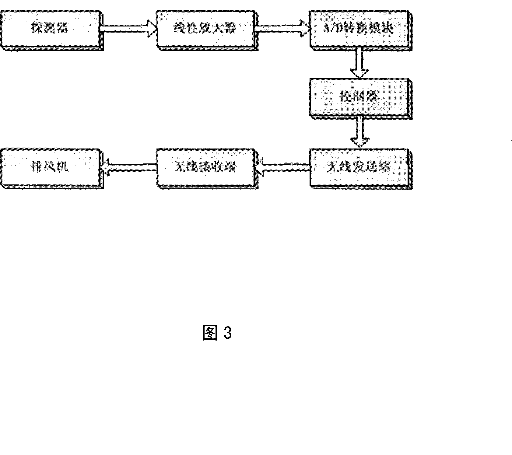 Compound ventilation air-changing device for civil architecture