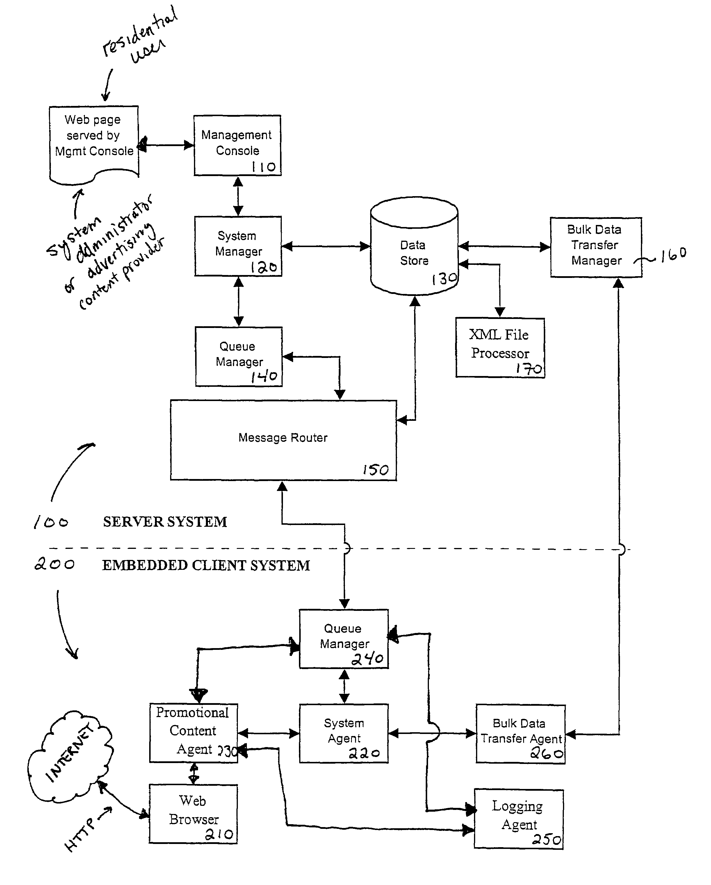 Method and system for content profiling and activation