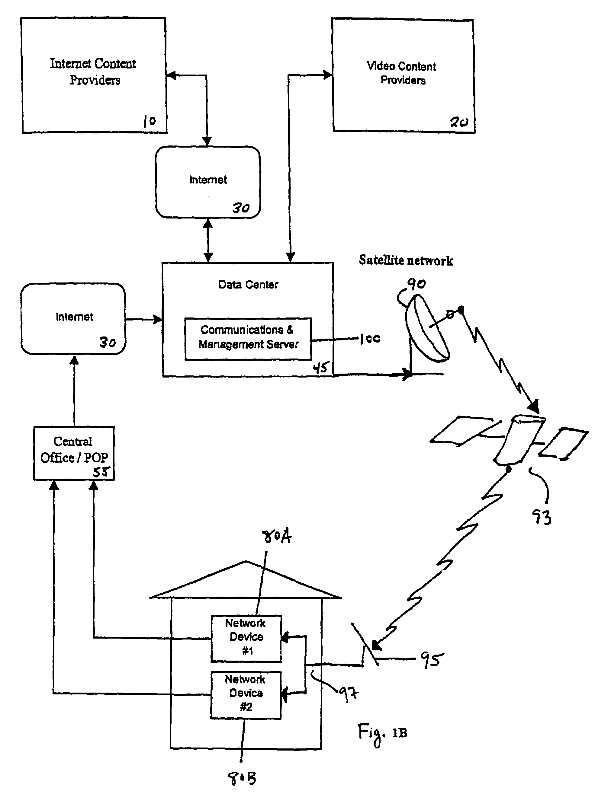 Method and system for content profiling and activation