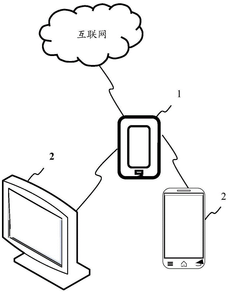 Network determining method and device