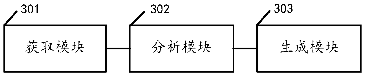 Nutrient composition analysis method and device, server and storage medium