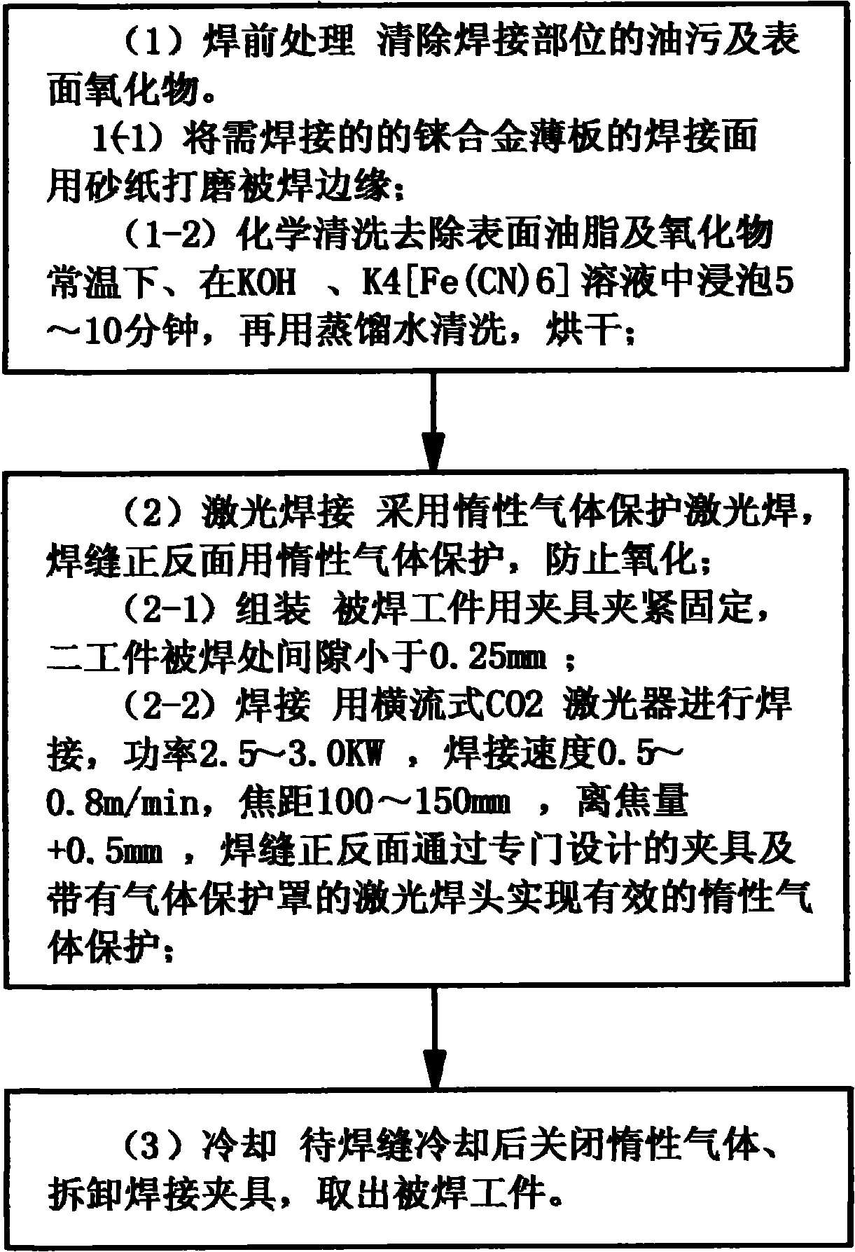 Laser welding method of rhenium alloy thin sheet