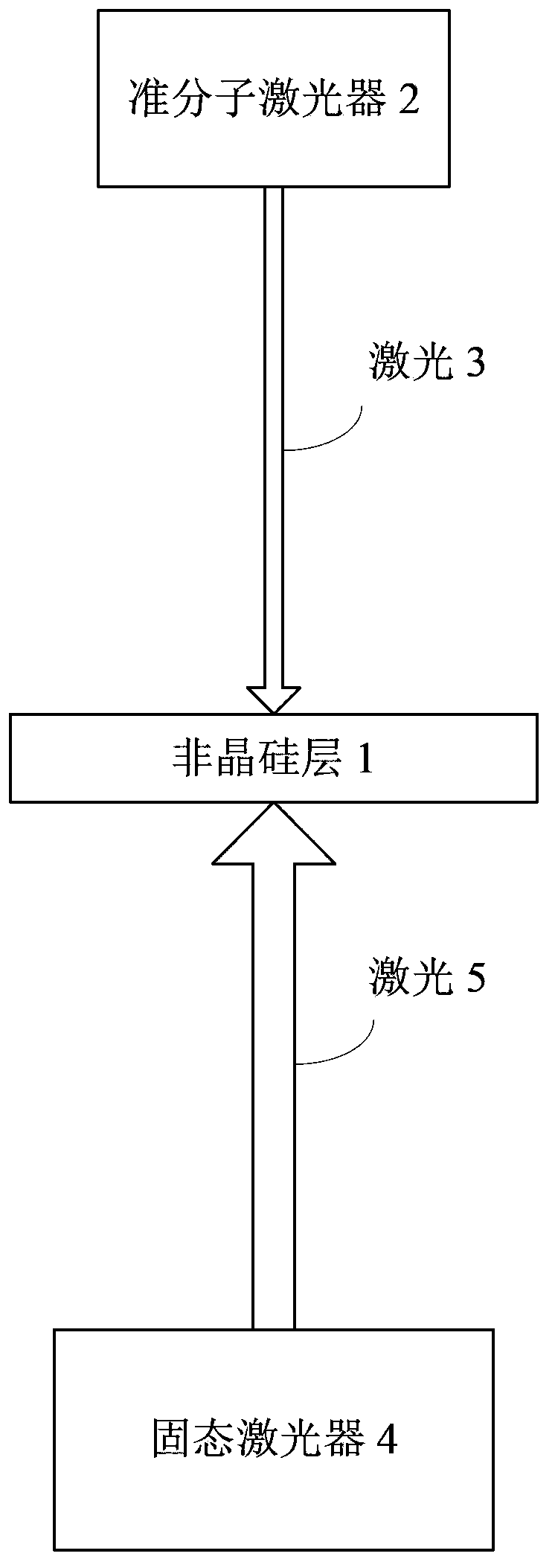 Polycrystalline silicon manufacturing method