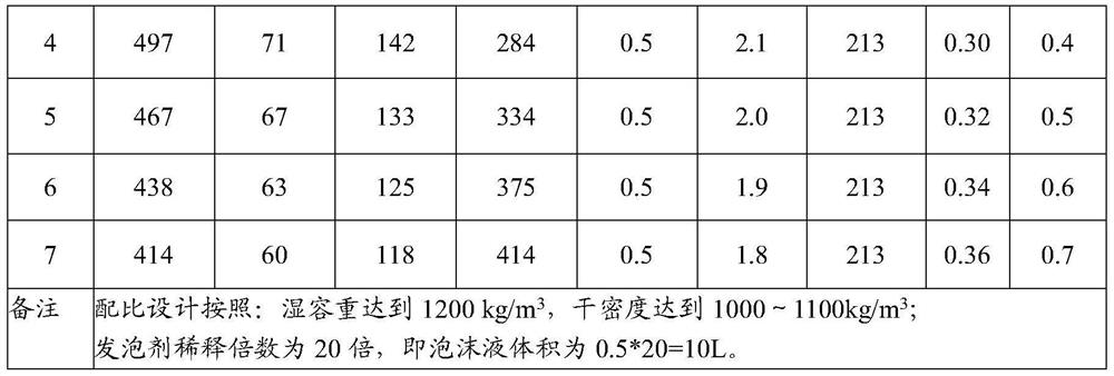 A kind of foam concrete used for bridge deck pavement