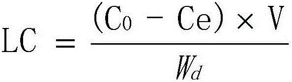 Preparation method of moso bamboo cellulose based nano oral drug carrier