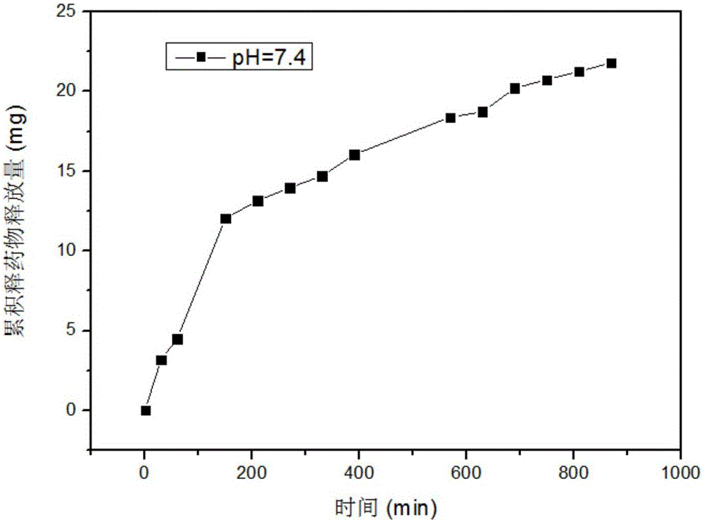 Preparation method of moso bamboo cellulose based nano oral drug carrier