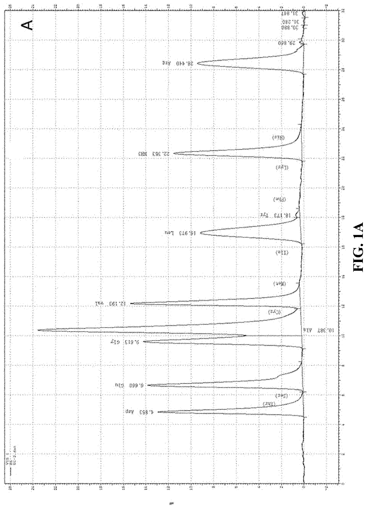 Synthetic peptide brap and application in preparation of Anti-inflammatory drug for covid-19 thereof