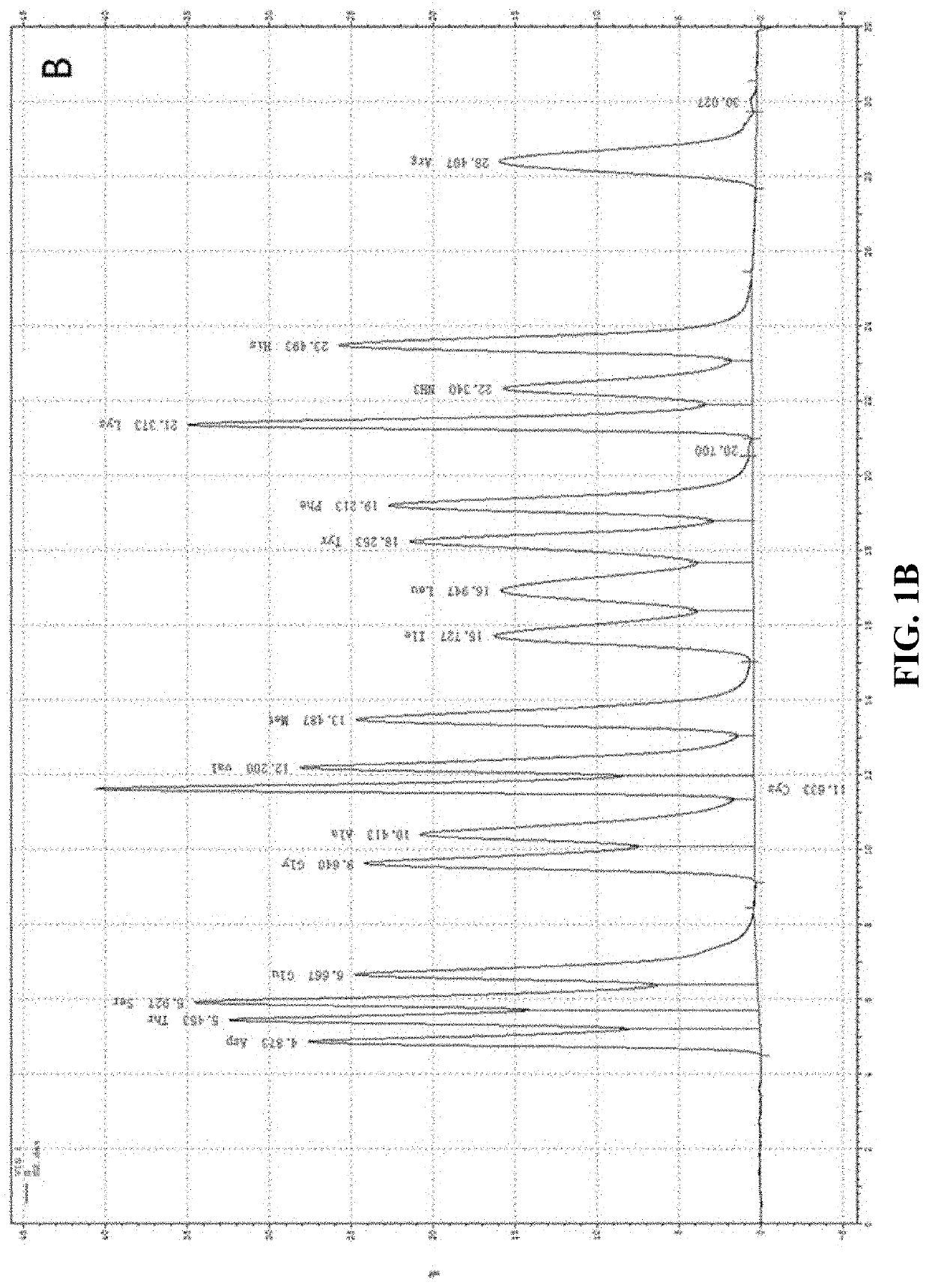 Synthetic peptide brap and application in preparation of Anti-inflammatory drug for covid-19 thereof