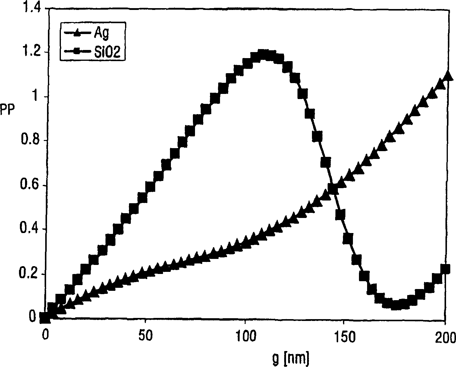 Optical data storage medium and use of such medium