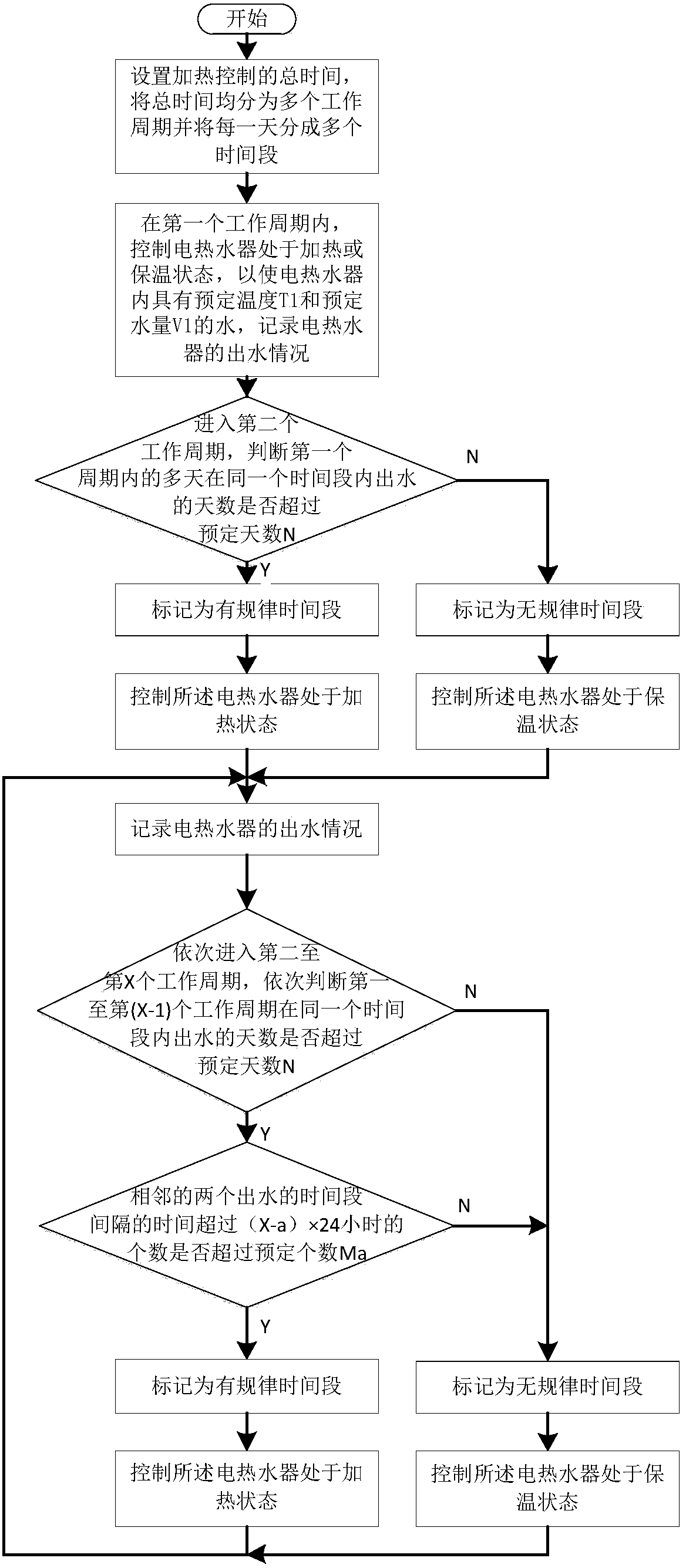 Electric water heater and heating control method thereof