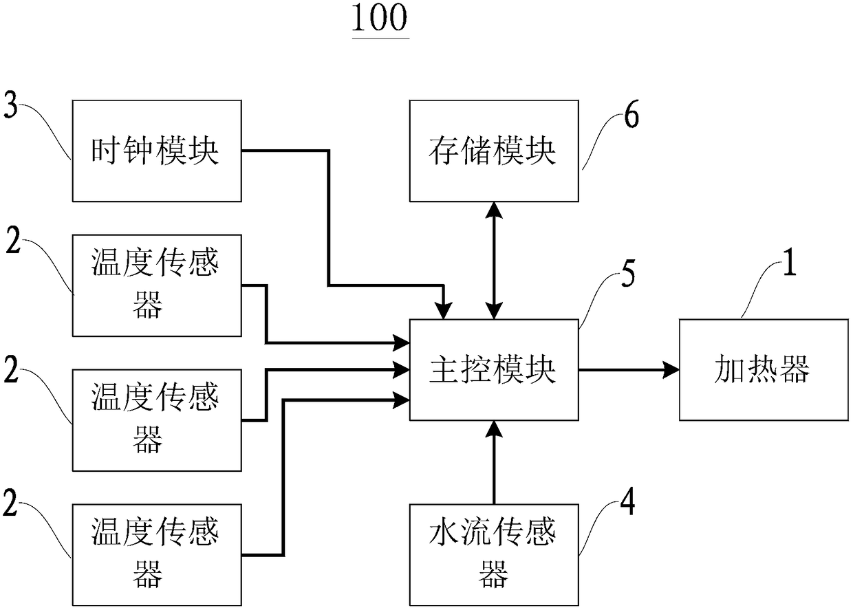 Electric water heater and heating control method thereof