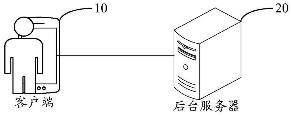 Algorithm debugging method, client, background server and system