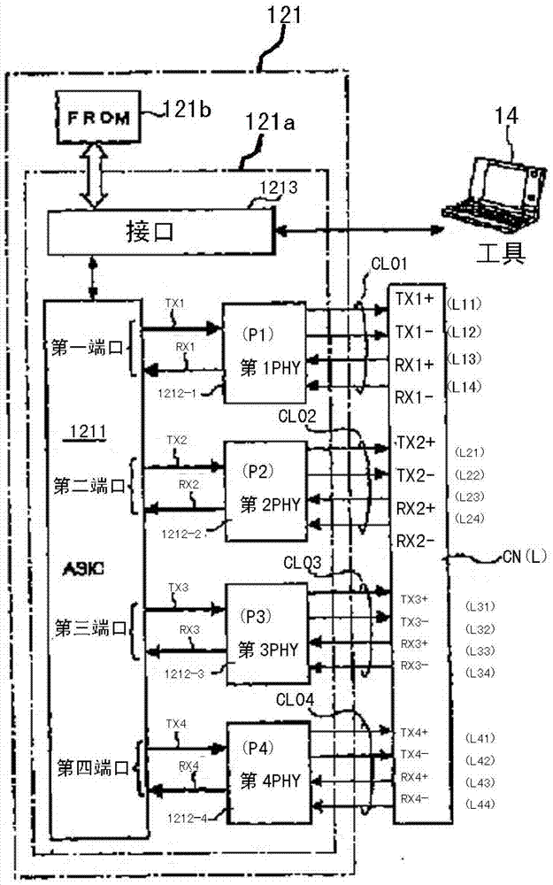 Modular safety programmable logic controller