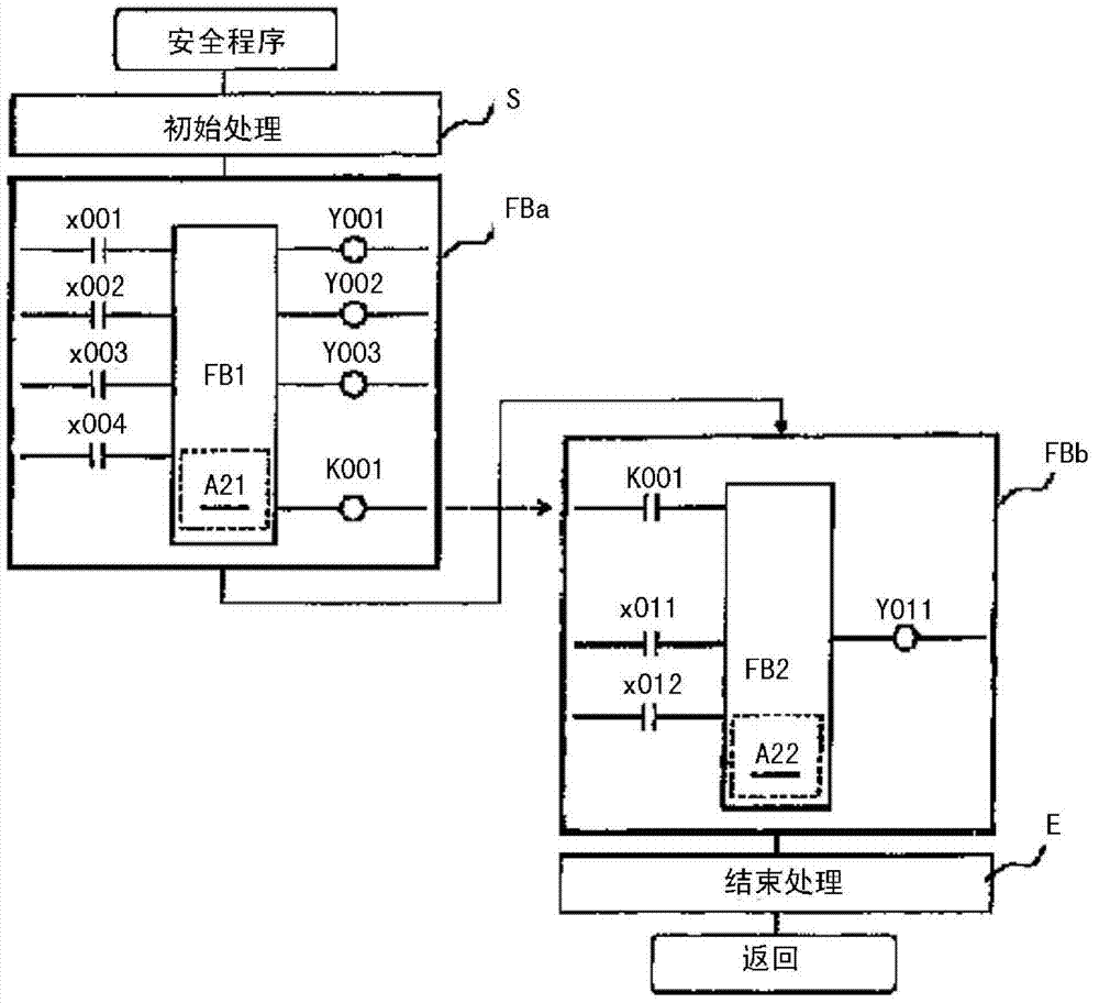 Modular safety programmable logic controller