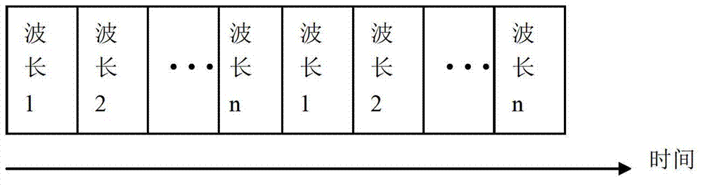 Multi-spectral three-dimensional venous image display device