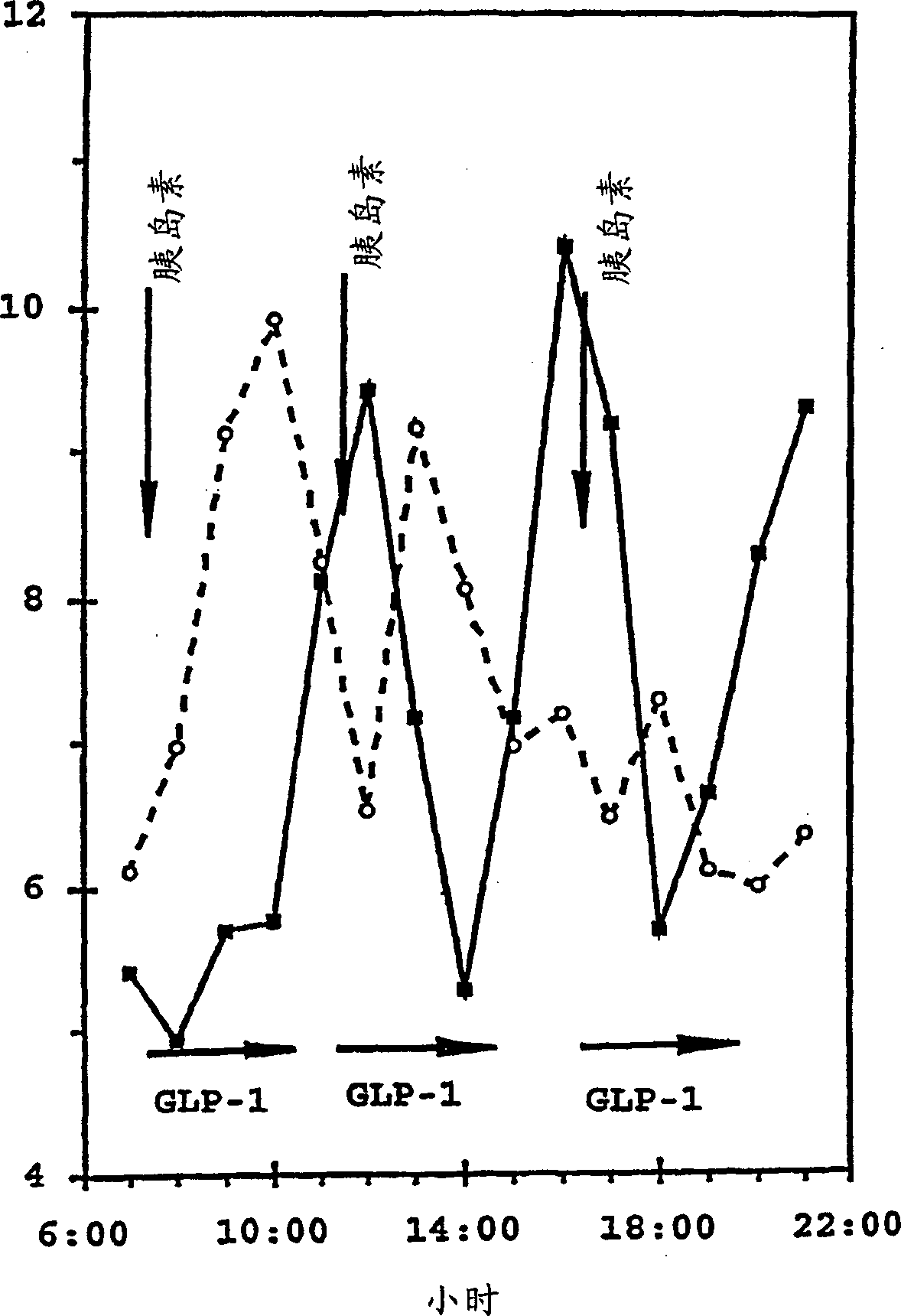 Use of GLP-1 or analogs in treatment of stroke