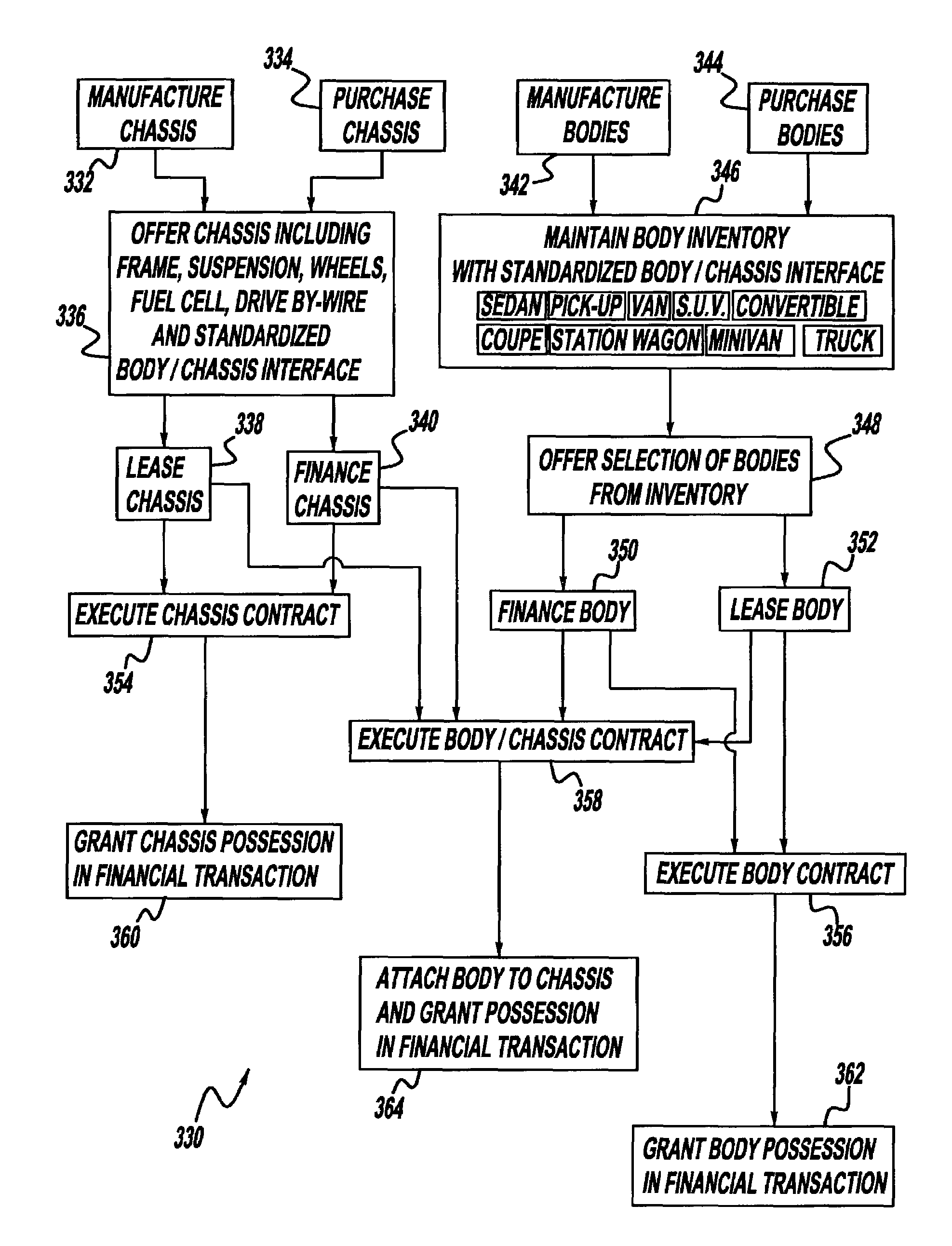 Methods of conducting vehicle business transactions