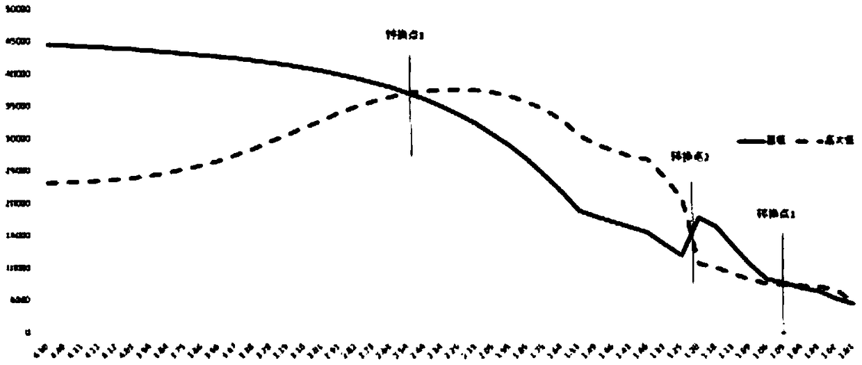 Cavity high-Q three-mode dielectric resonance structure and filter comprising resonant structure