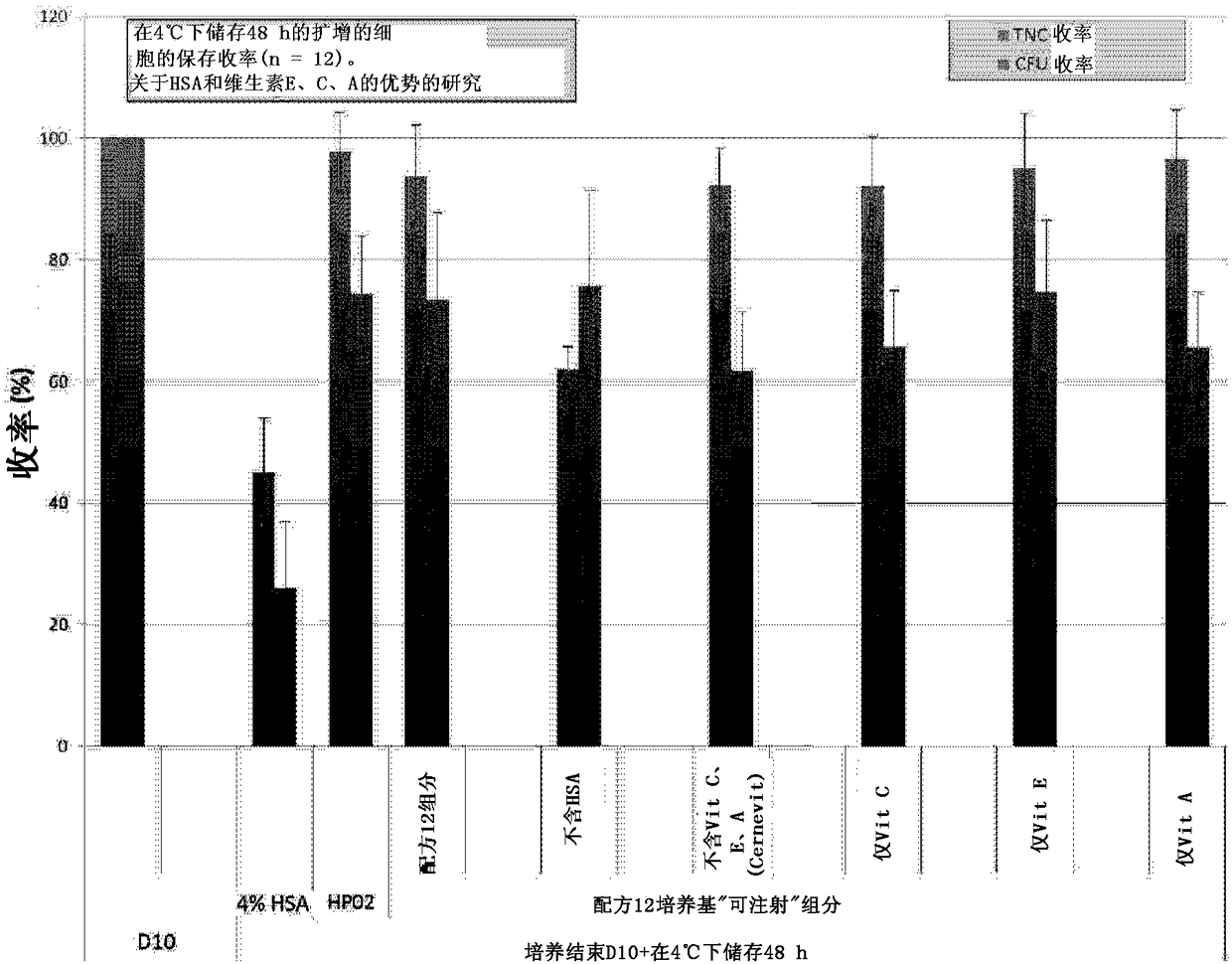 Injectable preserving medium for preserving cells from placental blood, from bone marrow and from peripheral blood