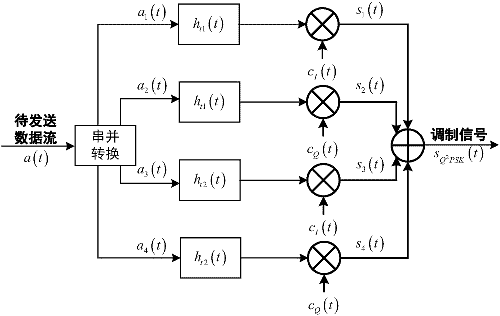 High-order constant-envelope coded modulation method applied to unmanned aerial vehicle data link