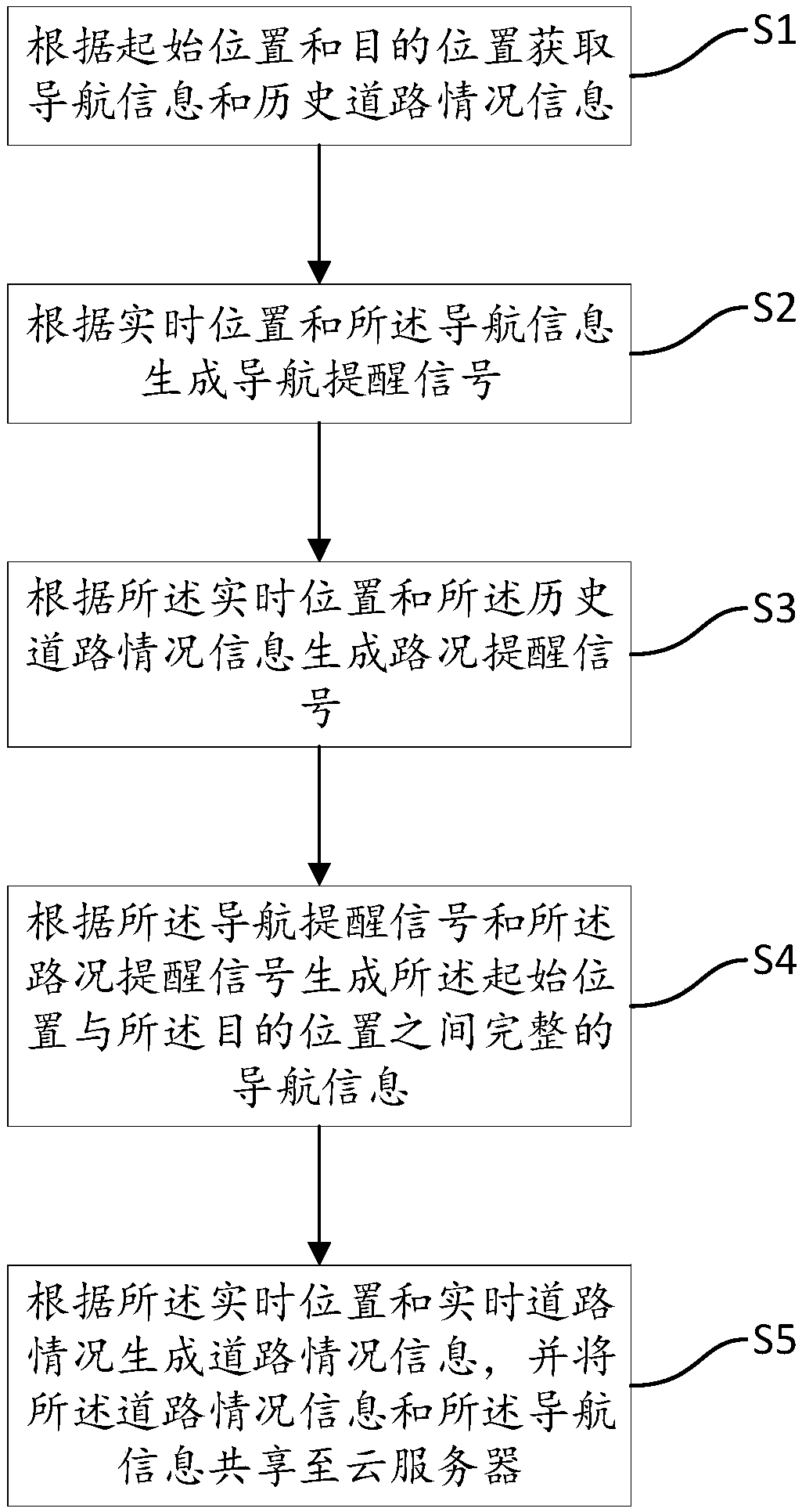 Intelligent navigation shoe and control method thereof