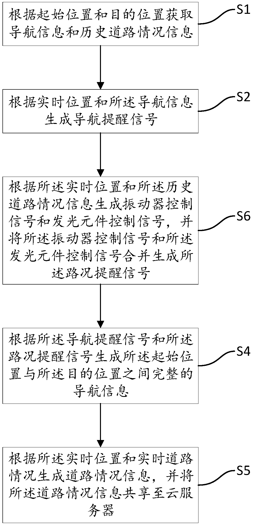 Intelligent navigation shoe and control method thereof