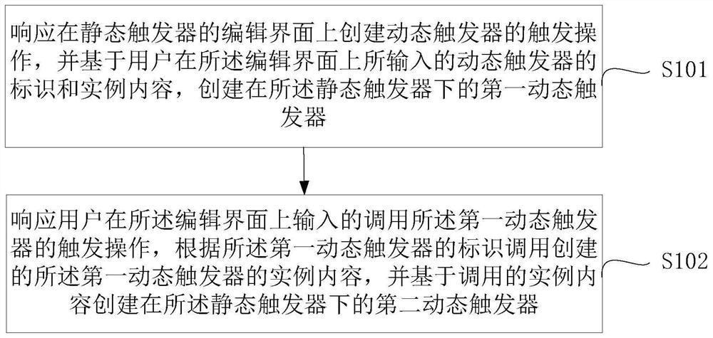 Game trigger creation method and device and game running method and device