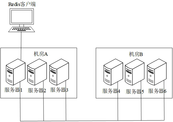 Data synchronization processing method and device, electronic equipment and readable storage medium