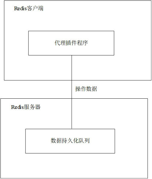 Data synchronization processing method and device, electronic equipment and readable storage medium