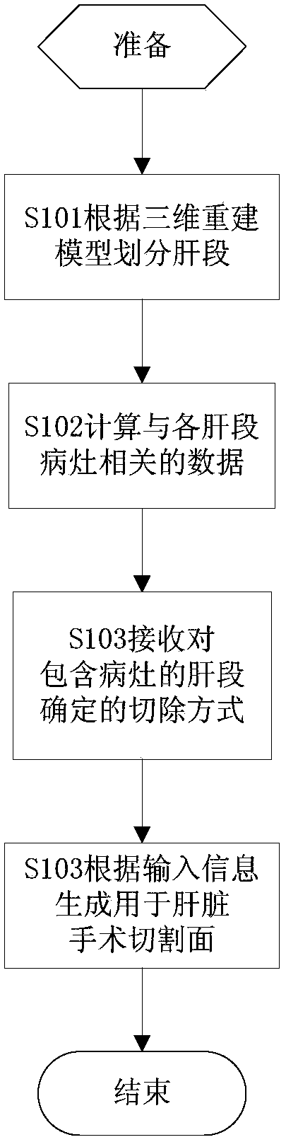 Method and device for generating cutting surface in operation on liver