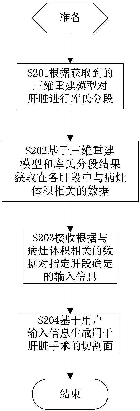 Method and device for generating cutting surface in operation on liver