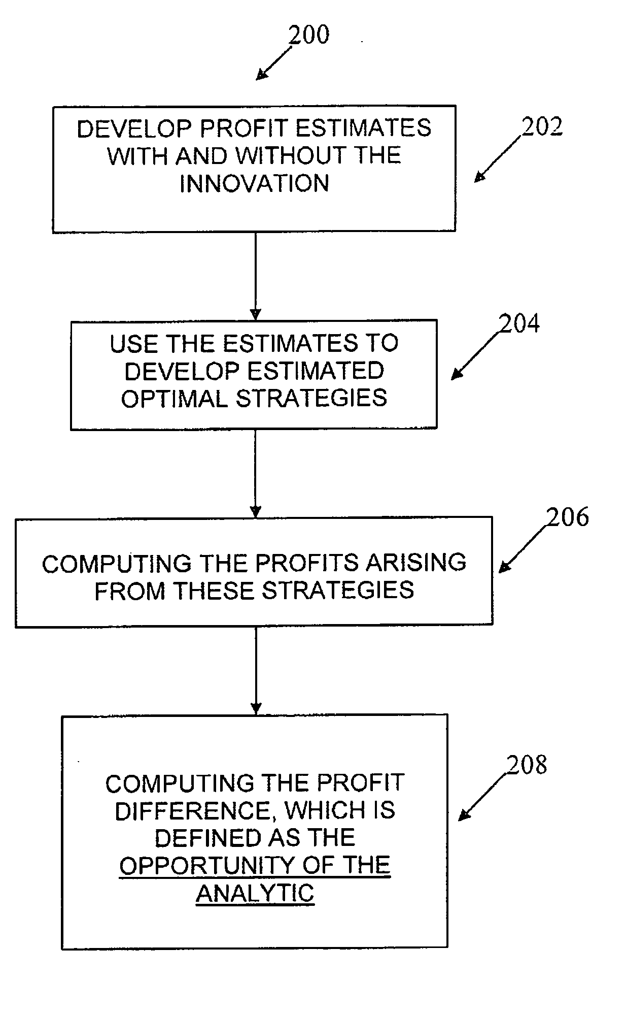 Apparatus and method for simulating an analytic value chain