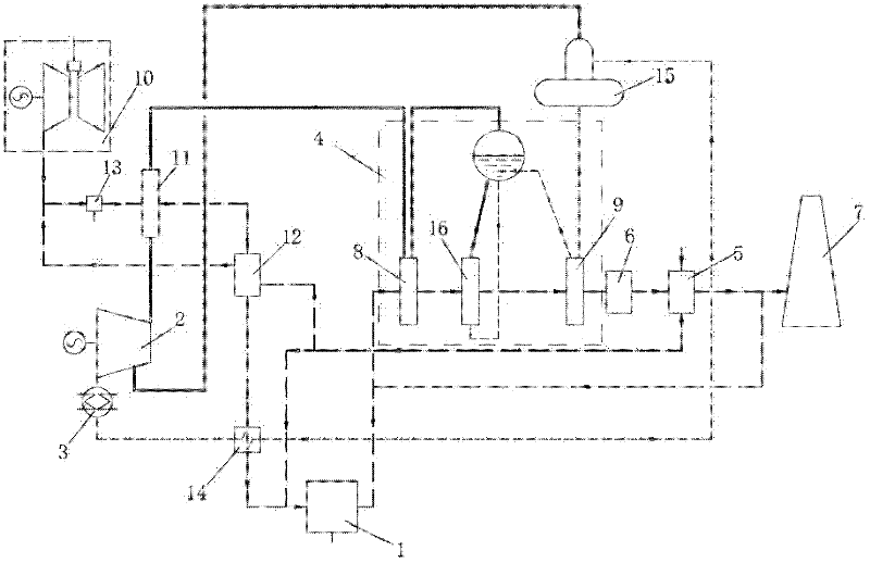 Garbage-incinerating circulated power-generating system