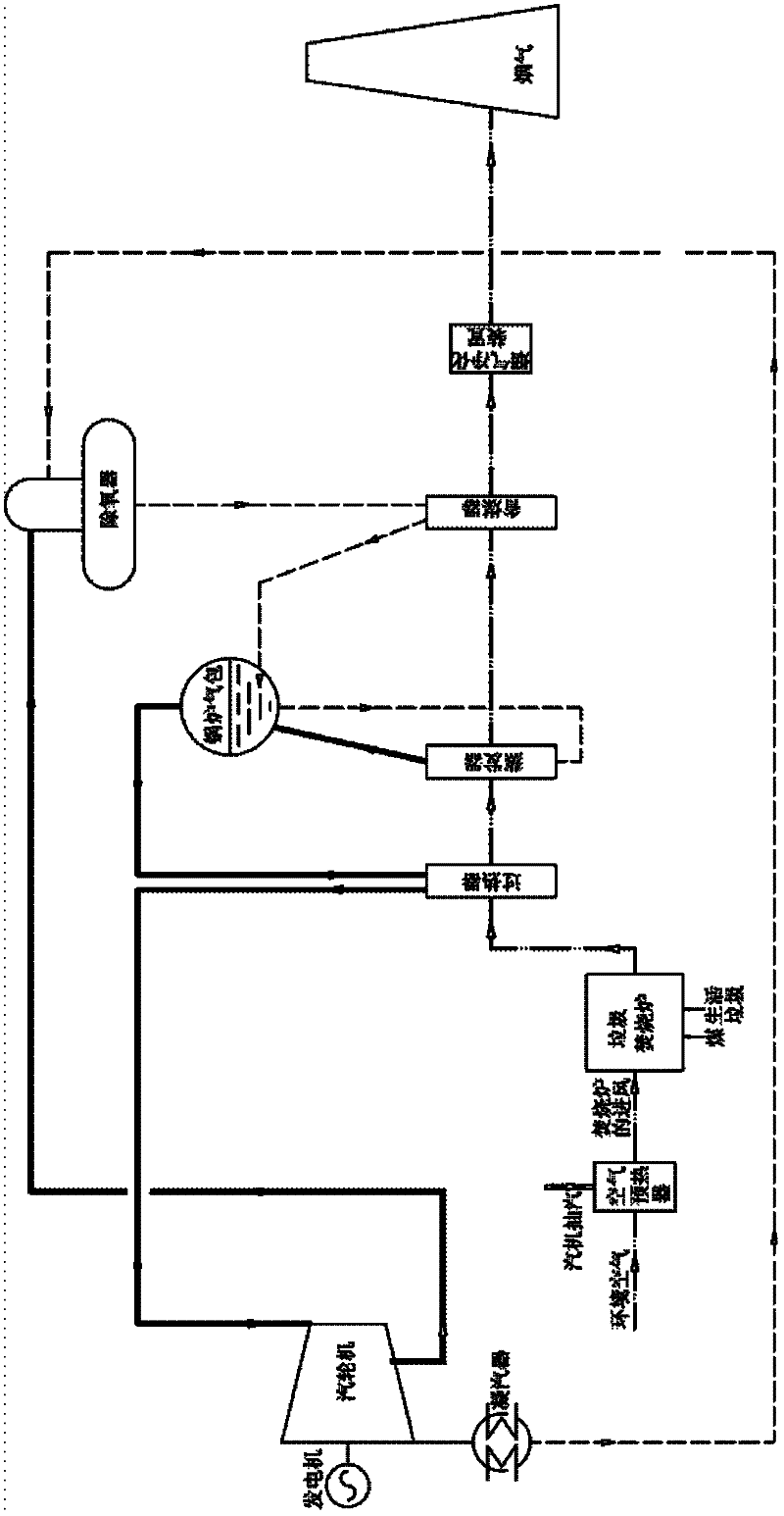 Garbage-incinerating circulated power-generating system