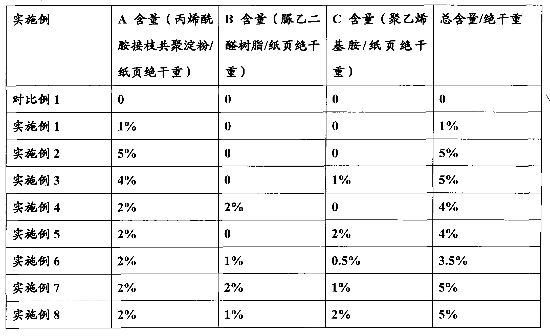 Paper having enhanced dry strength and wet strength