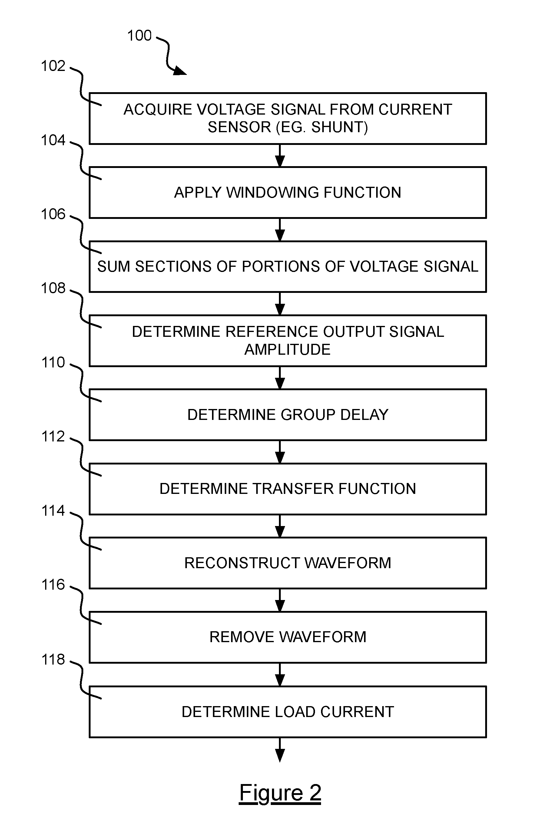 Electrical signal measurement