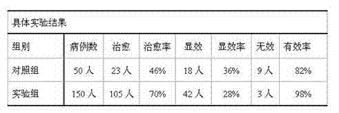 Breast tuberculosis hard lump resolving medicament and preparation method