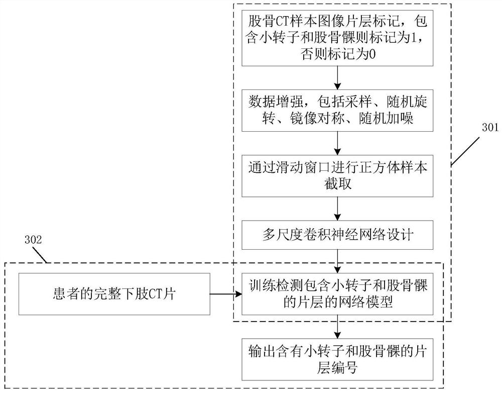 A system and method for generating femoral X-ray films based on deep learning and digitally reconstructed radiological images