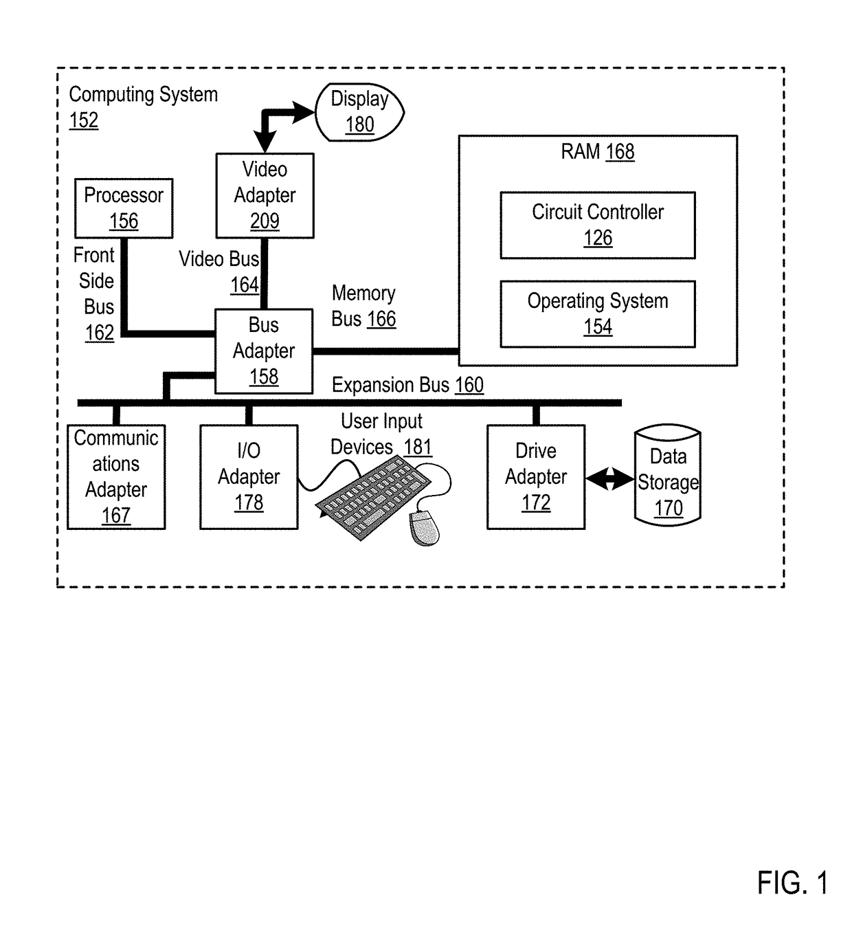 Real time cognitive monitoring of correlations between variables