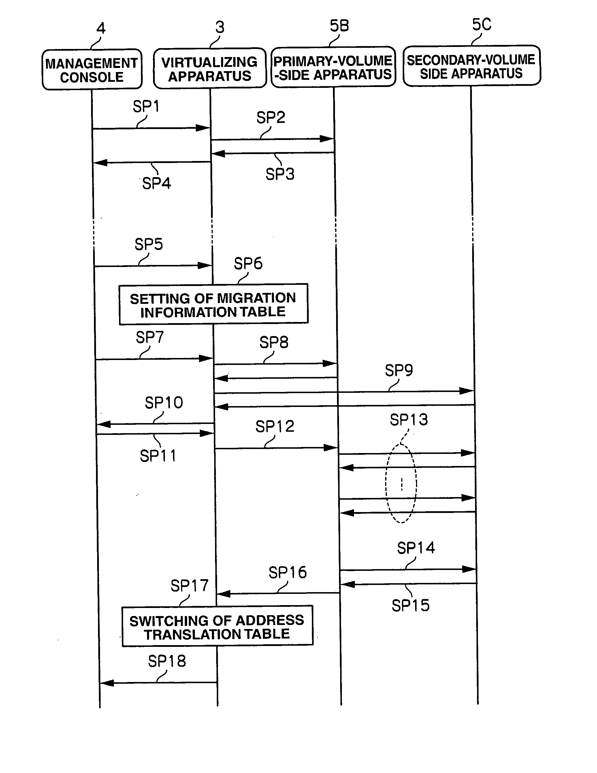 Storage system, controlling method thereof, and virtualizing apparatus