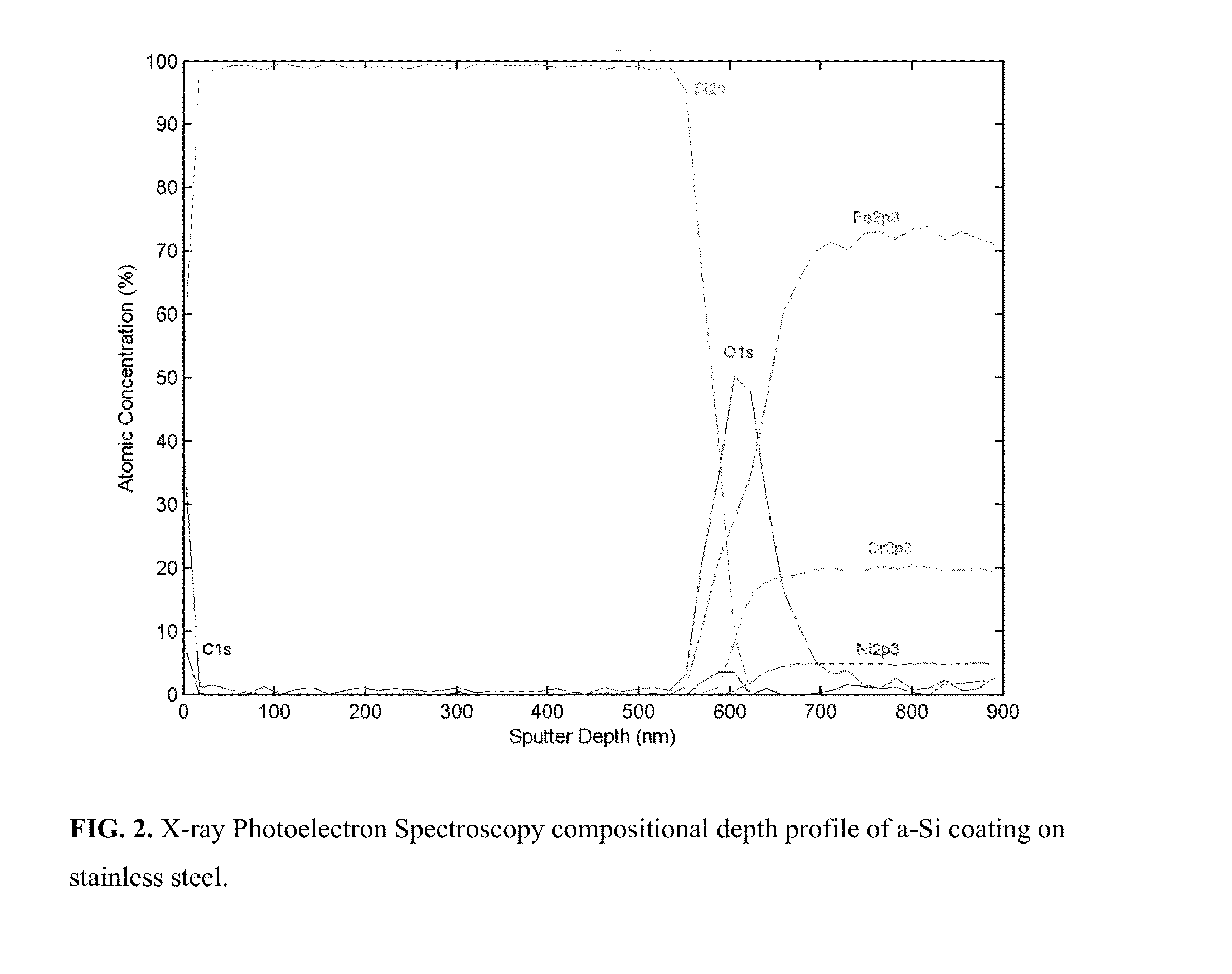 Metal components with inert vapor phase coating on internal surfaces