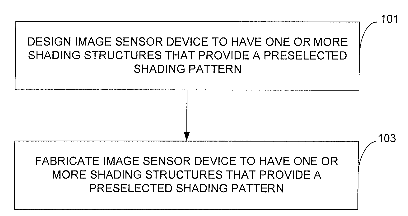 Method and apparatus for preventing or reducing color cross-talk between adjacent pixels in an image sensor device