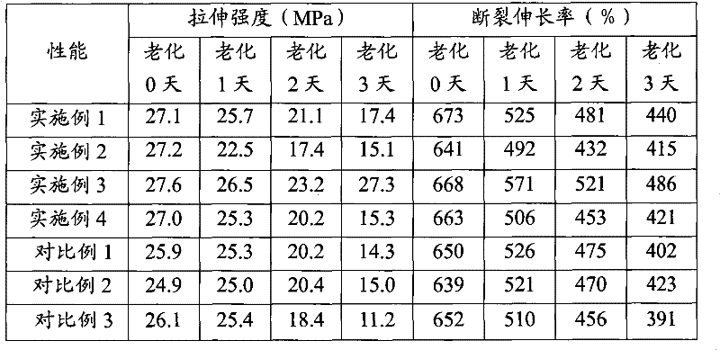 A kind of rare earth rubber antioxidant and its application