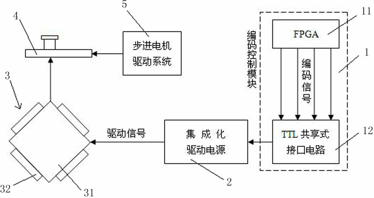 Multi-wavelength integrated infrared semiconductor laser light source