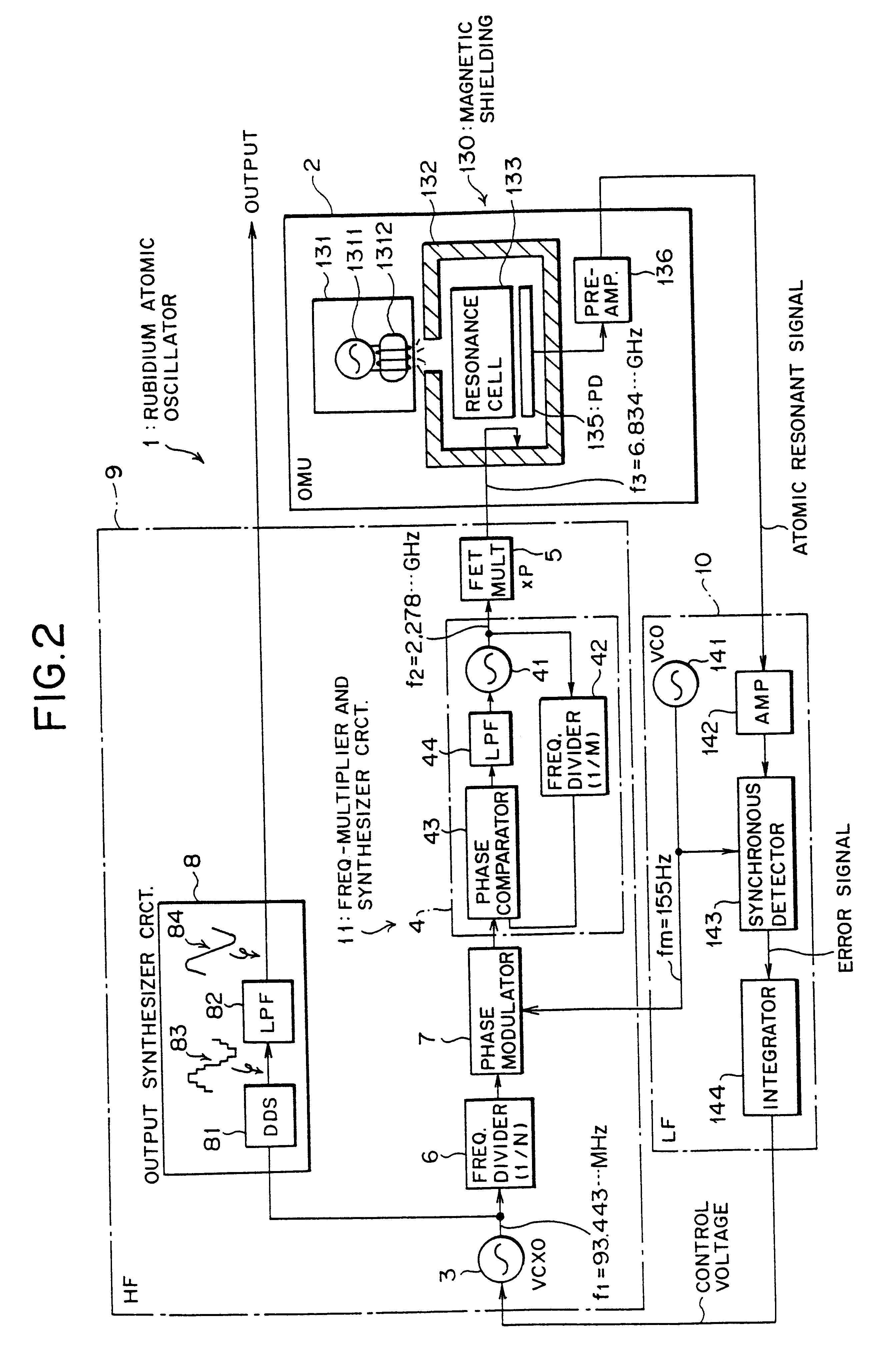 Atomic oscillator utilizing a high frequency converting circuit and an active, low-integral-number multiplier