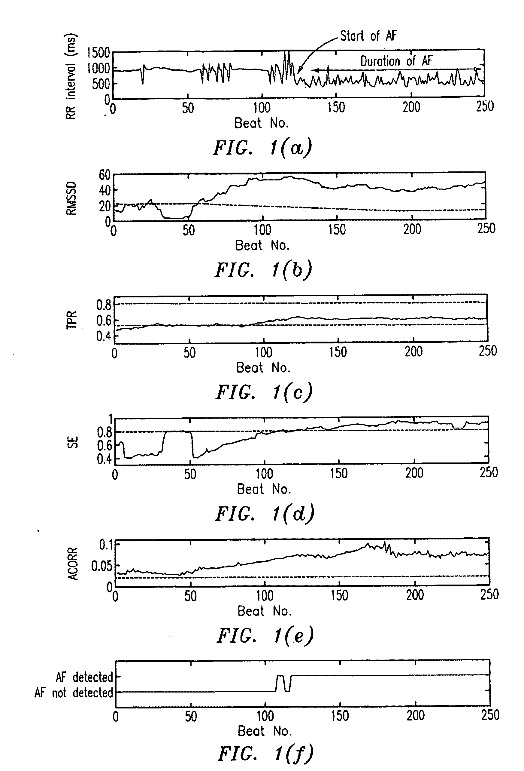 Rr interval monitoring method and blood pressure cuff utilizing same