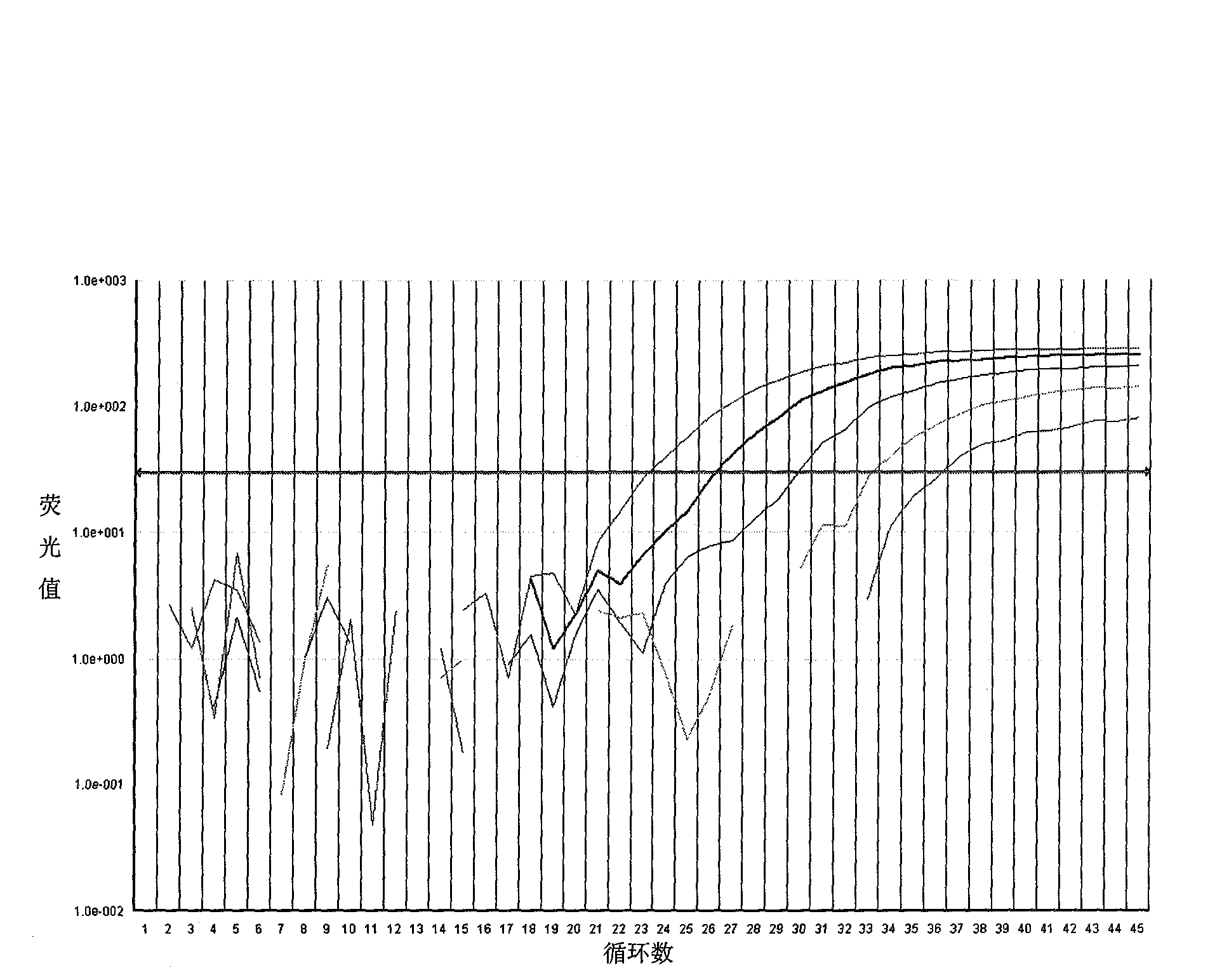 Method for detecting expression quantity of carcinoembryonic antigen mRNA and special kit thereof