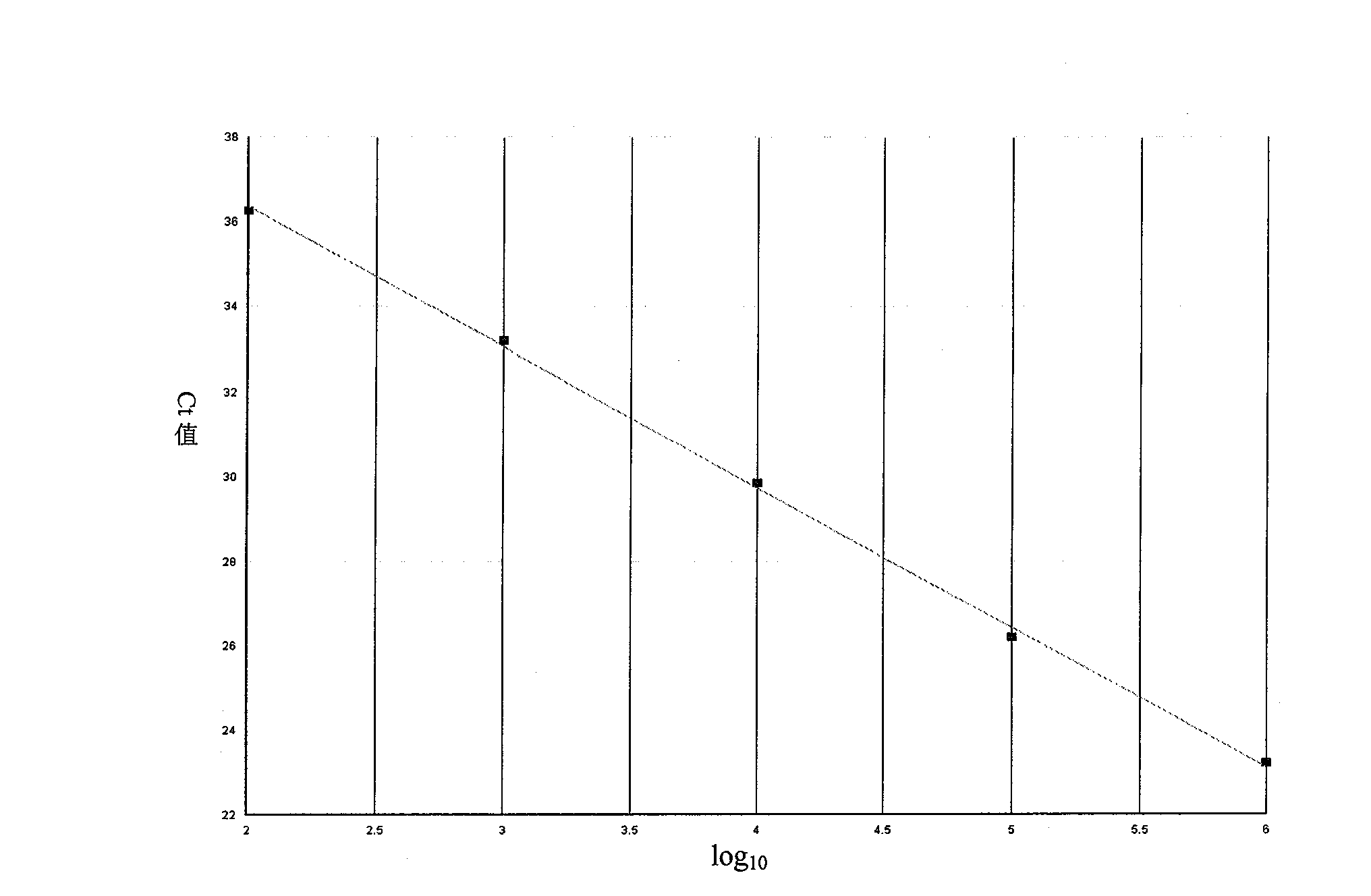 Method for detecting expression quantity of carcinoembryonic antigen mRNA and special kit thereof